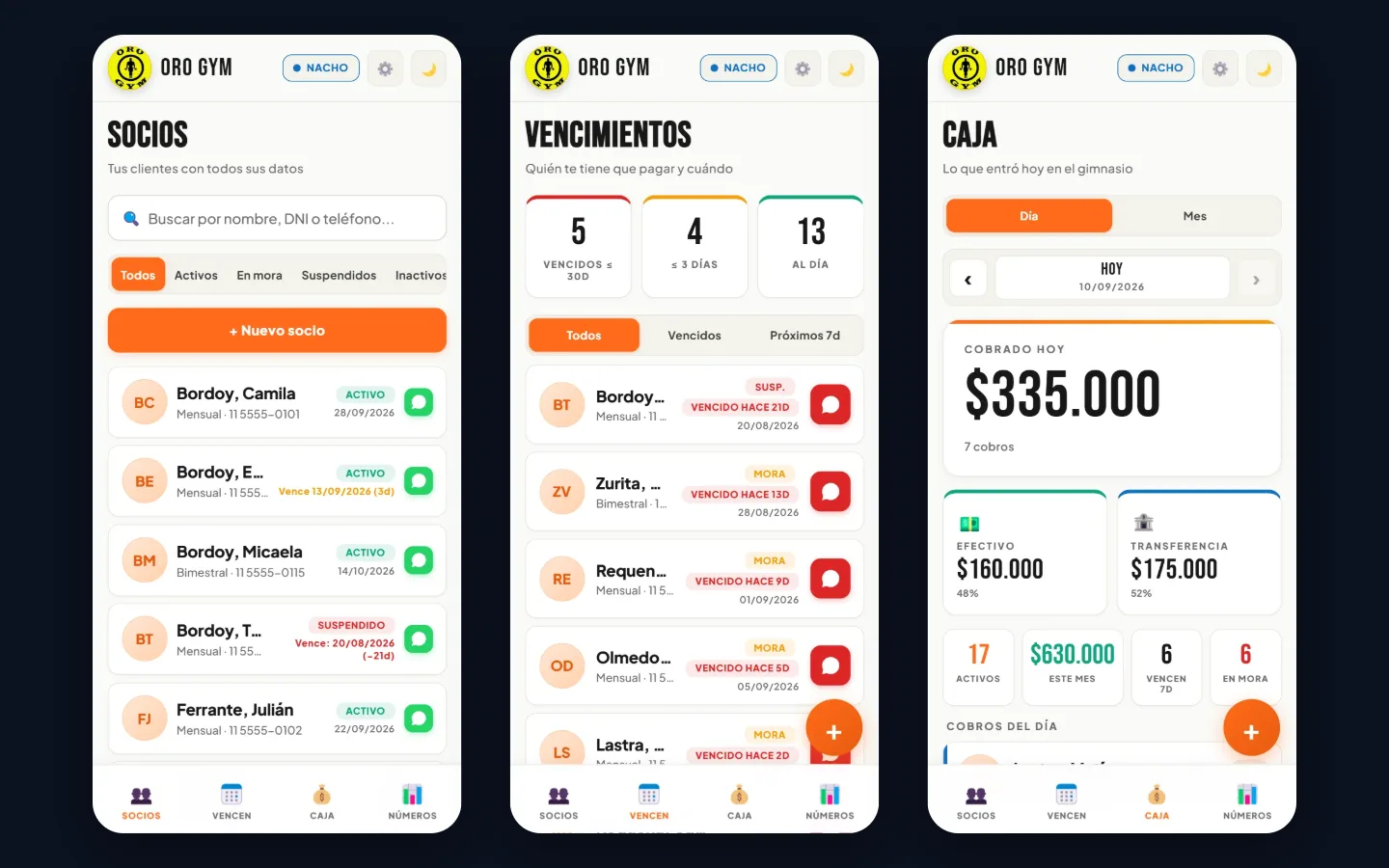 The Oro Gym app on a phone: members, due dates and the day’s cash