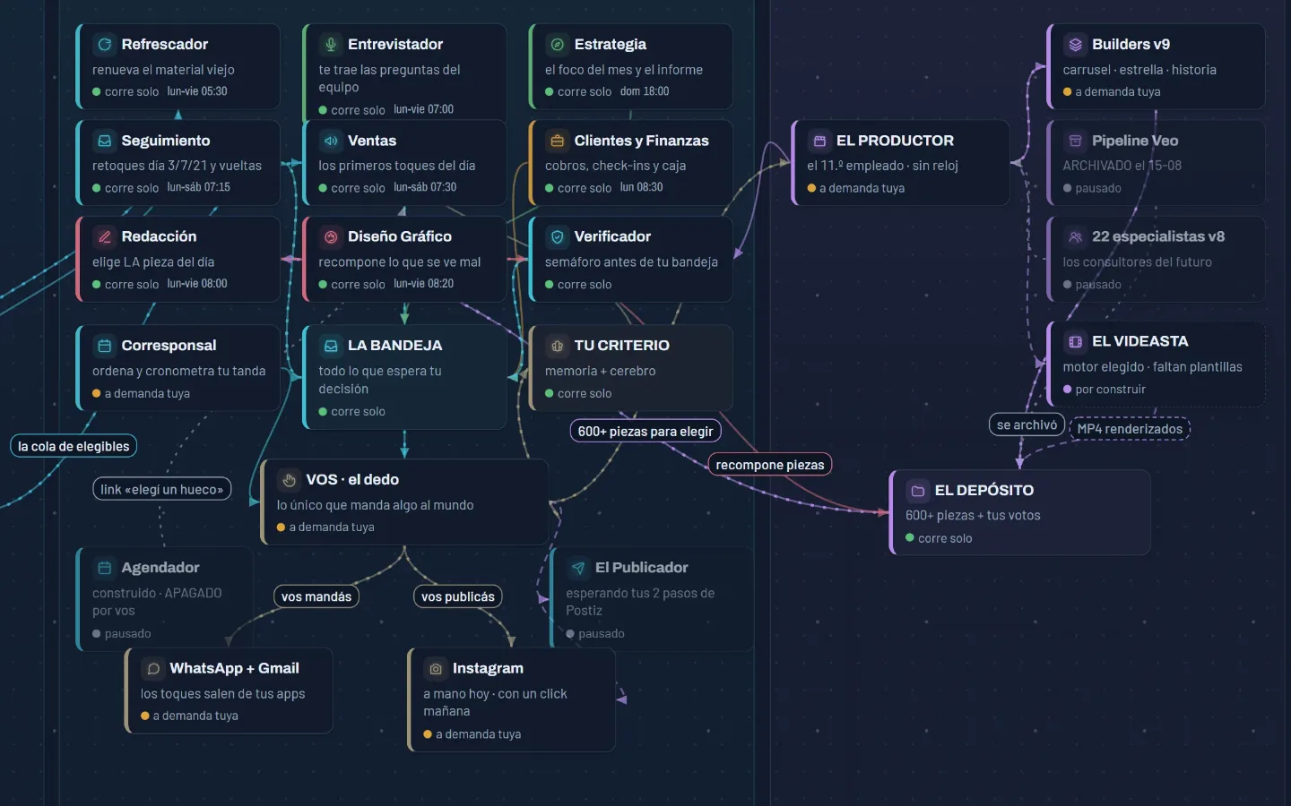 The Yusta HQ floor map, with the agents at work